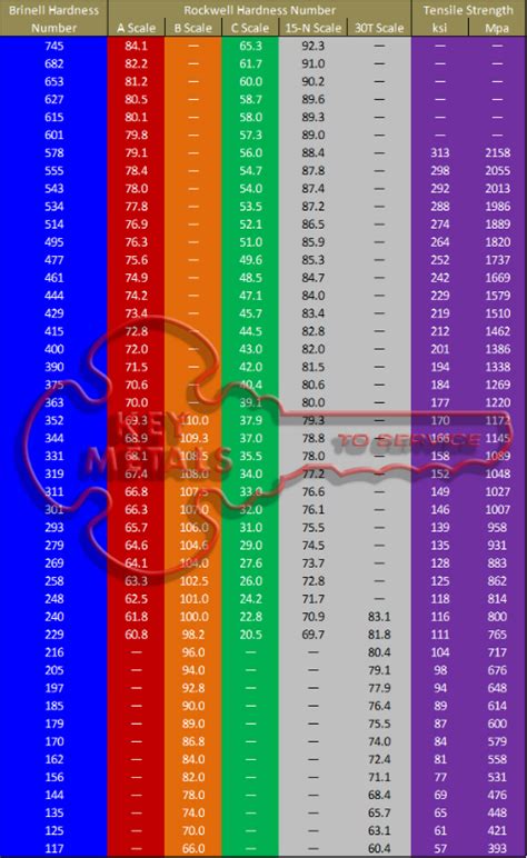 state a simple test to check for metal hardness|hardness of metals chart.